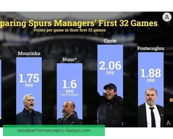 英超球队近期战术调整与阵容变化分析